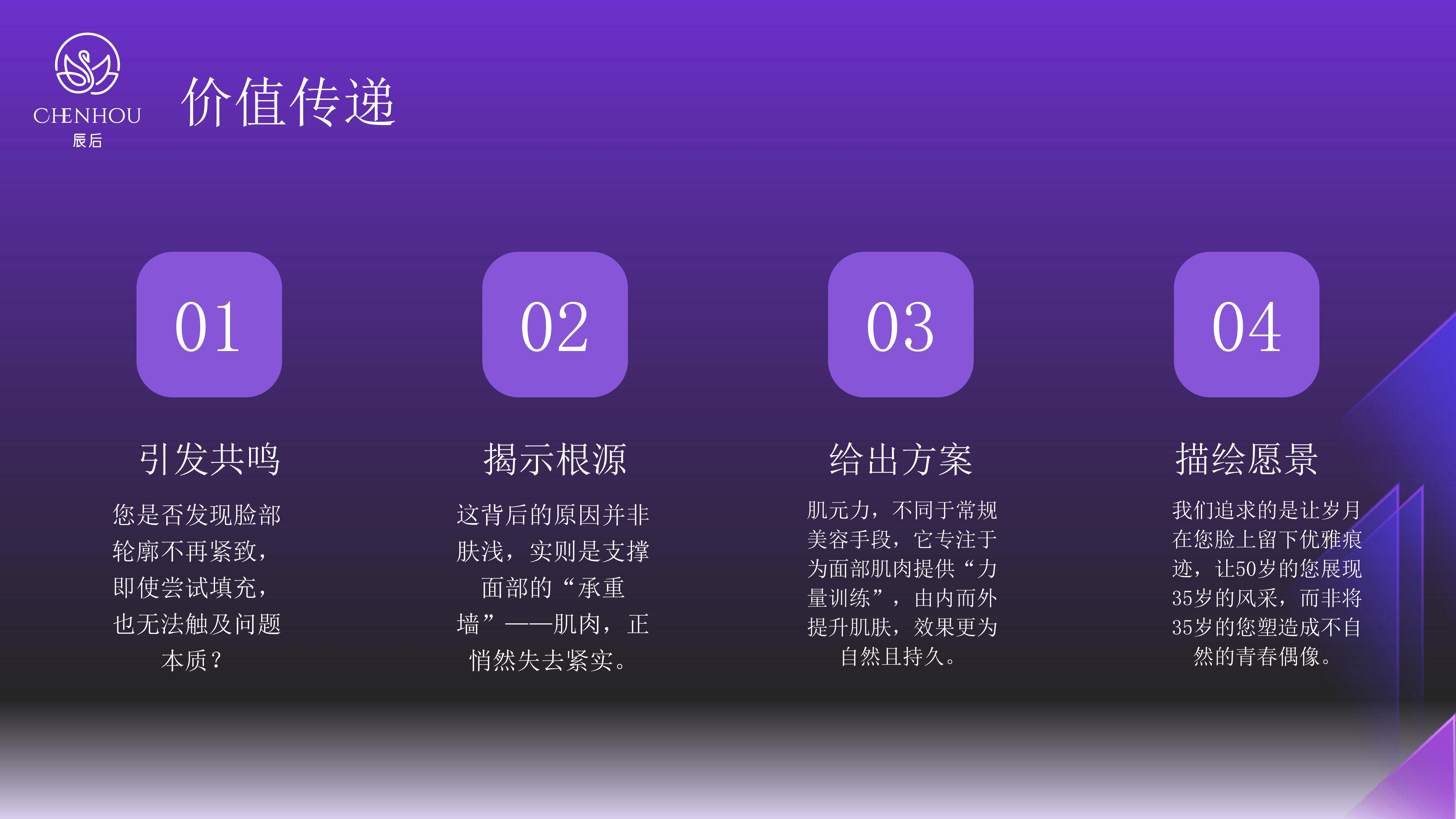 0e62ec454552d9b5f23b26cbe22d99a6.jpg 辰后-肌元力项目企划书_33.jpg