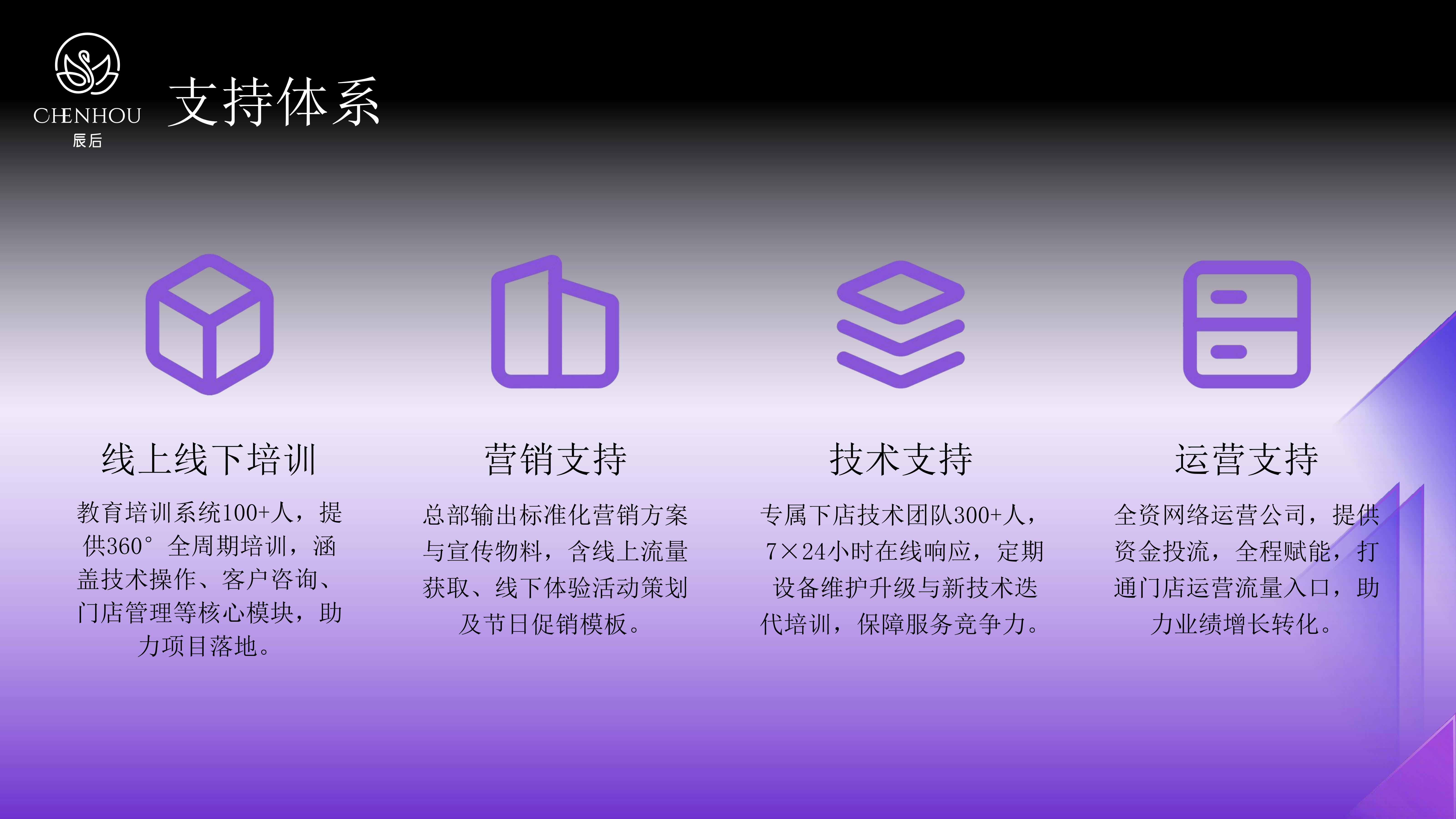 a9b69f4ffe419724b79d1cdcf37ba610.jpg 辰后-肌元力项目企划书_38.jpg