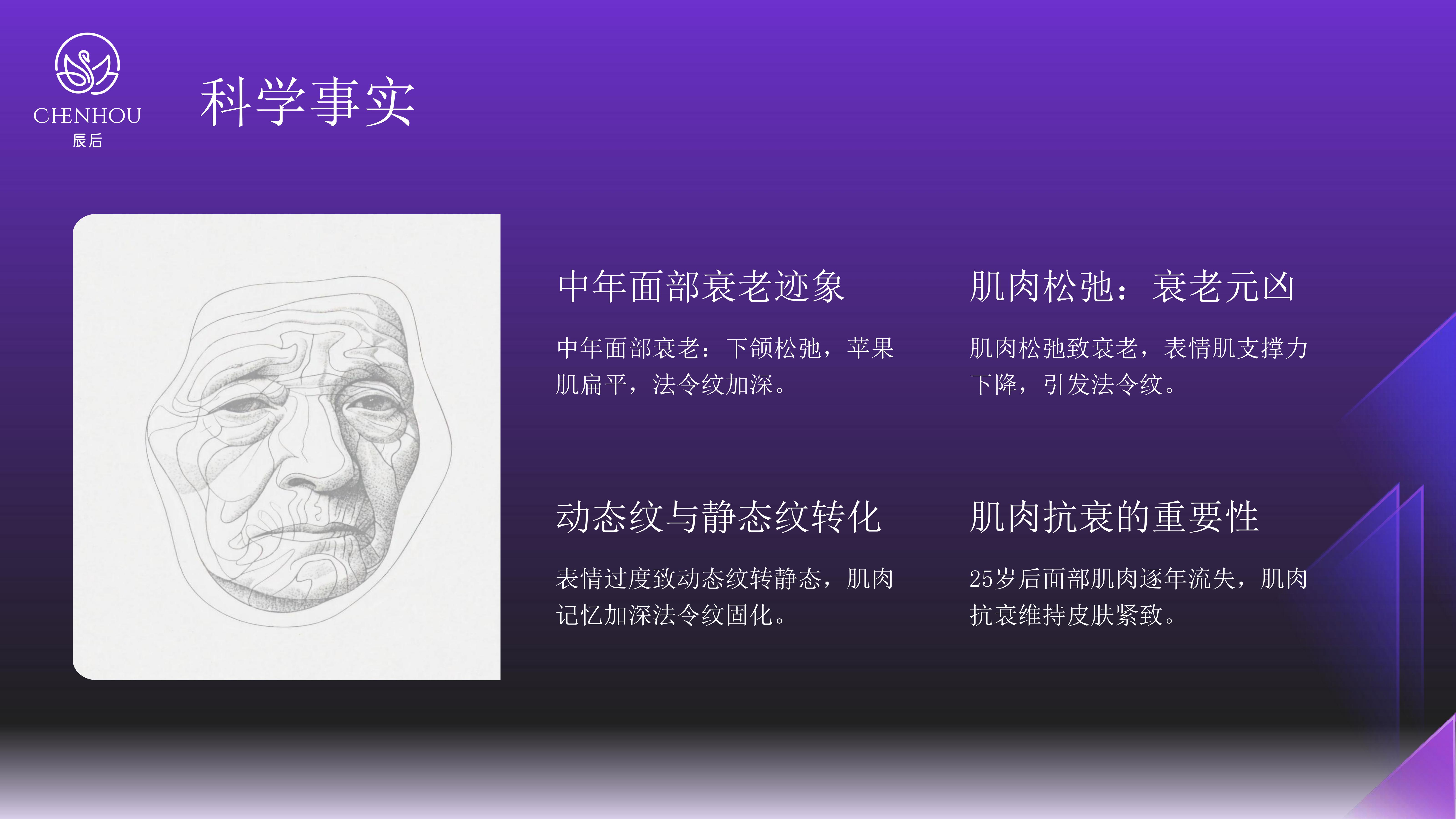 e927b70a04556657d973eff9827b8fd1.jpg 辰后-肌元力项目企划书_13.jpg